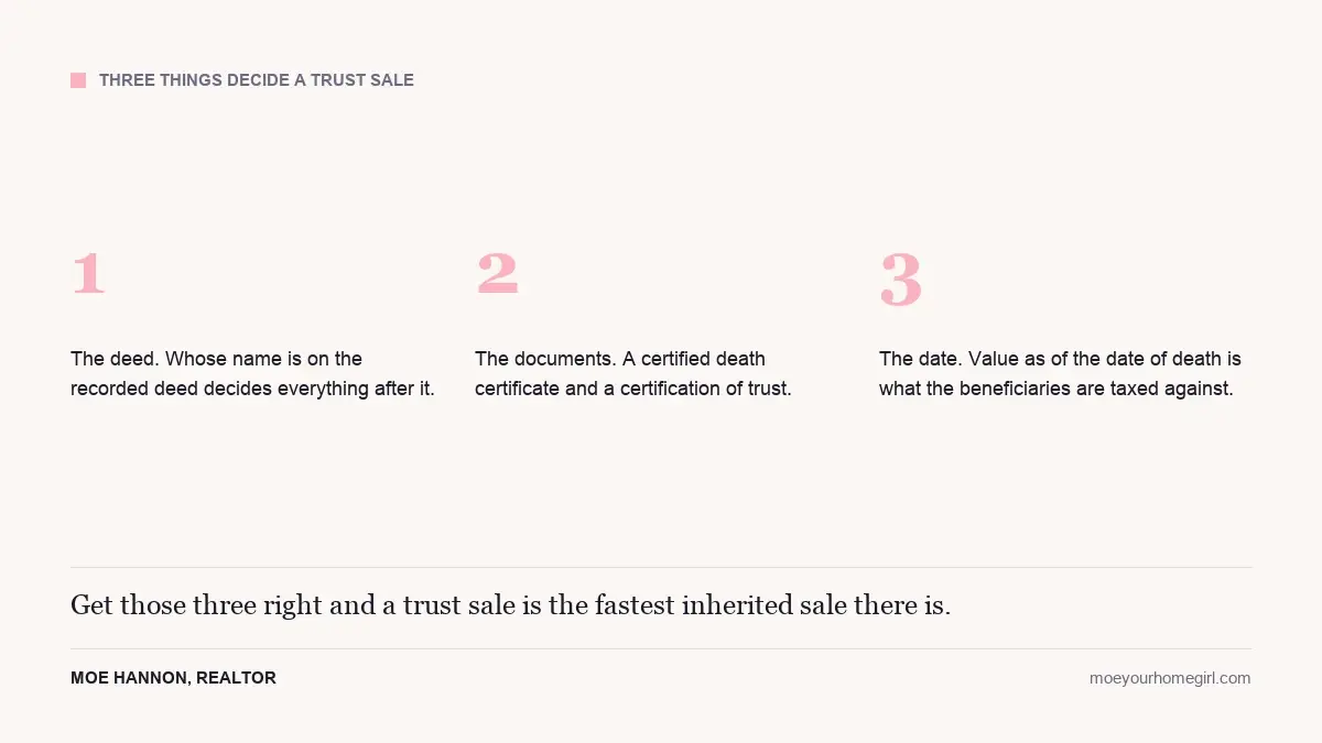 Three things that decide a trust sale: the recorded deed, the two documents, and the date-of-death value